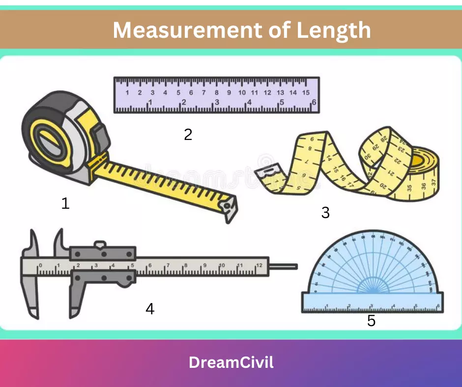 units in civil engineering