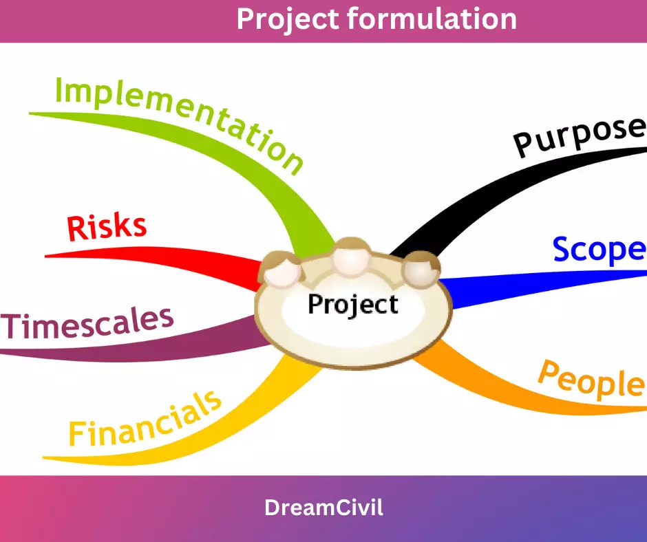 Project formulation