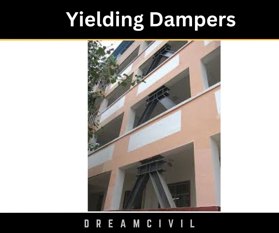 Yielding Dampers