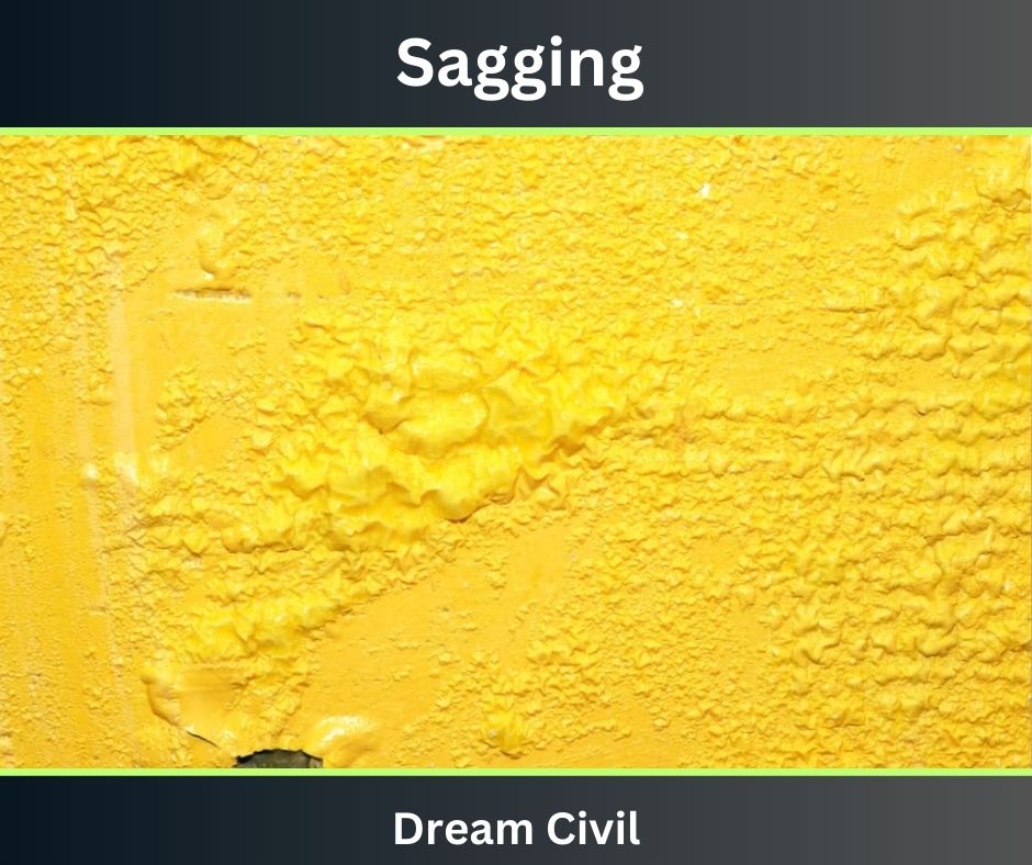 Sagging