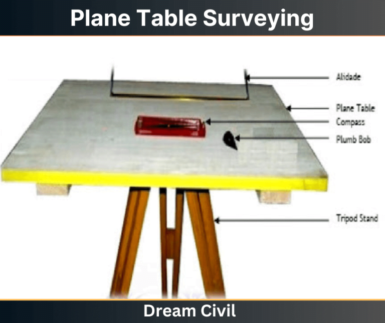 Plane Table Surveying Objectives Methods Of Plane Table Surveying