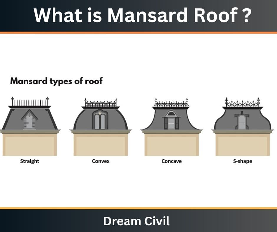 Types of Mansard roof