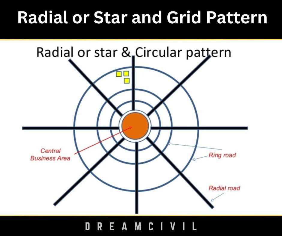 Radial or Star and Grid Pattern