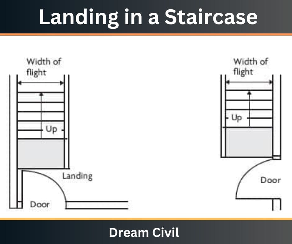 Landing in a Staircase