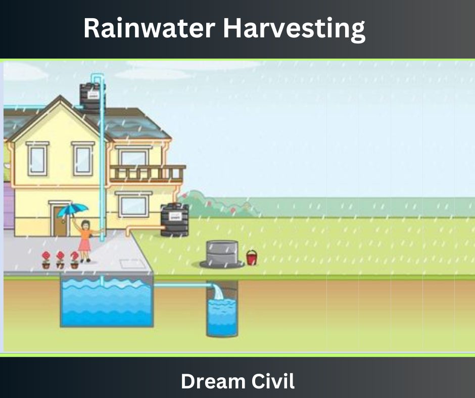 Rainwater Harvesting