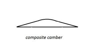 composite camber