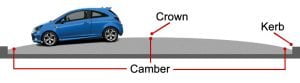 camber in road pavement