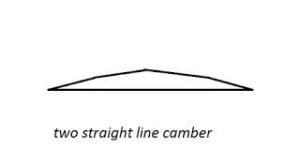 two straight line camber