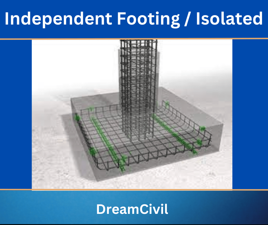 Independent Footing / Isolated