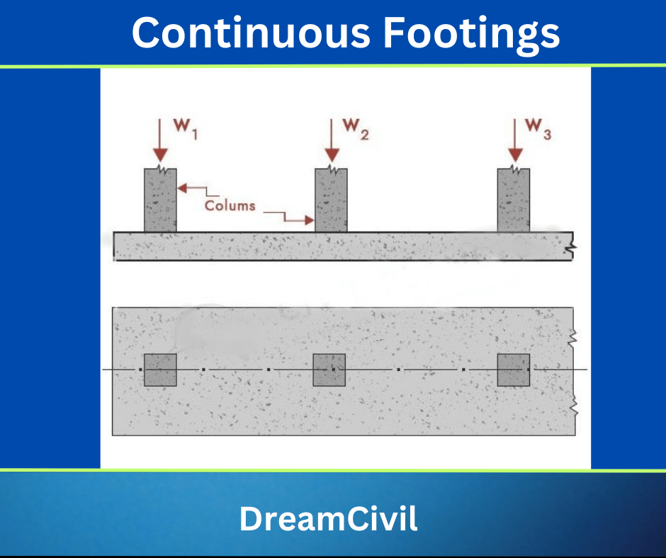 Continuous Footings