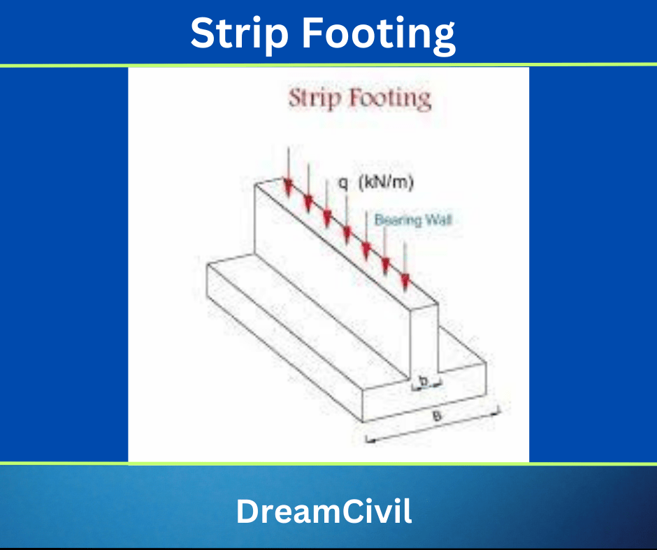 Strip Footing