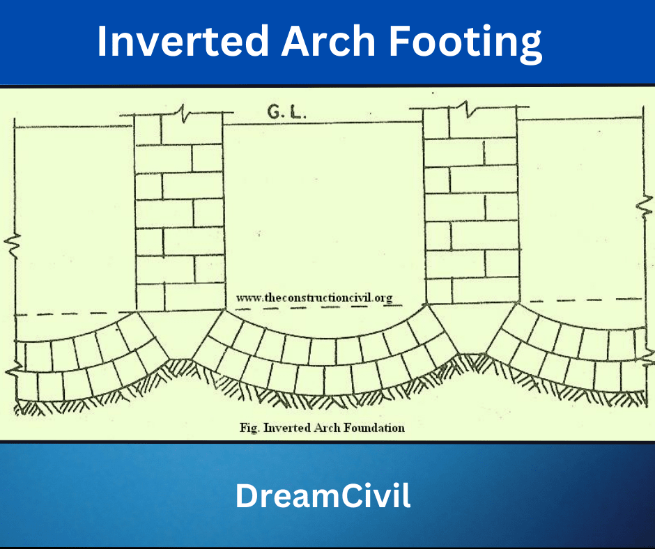 Inverted Arch Footing