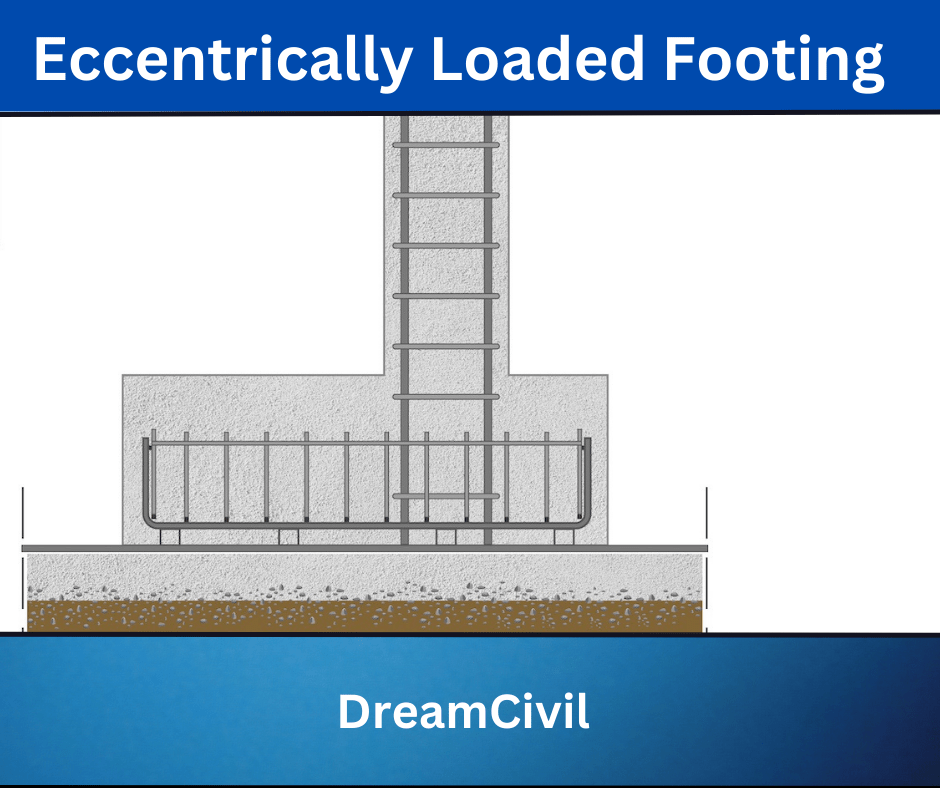 Eccentrically Loaded Footing