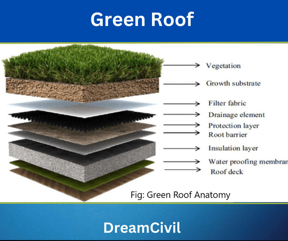 Green Roof