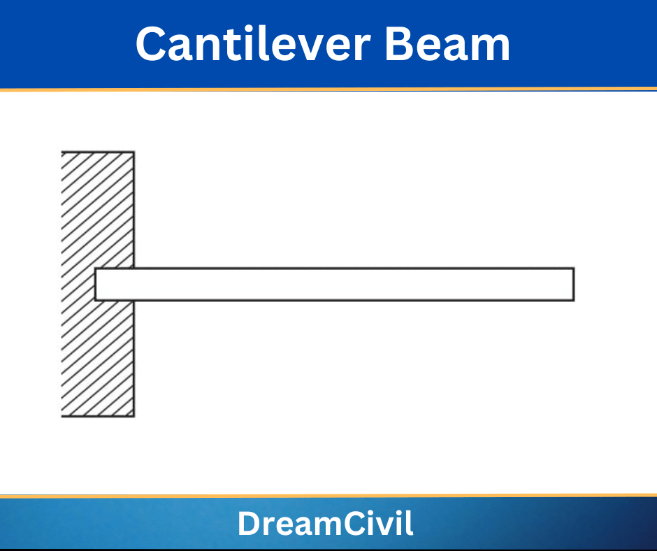 Cantilever beam