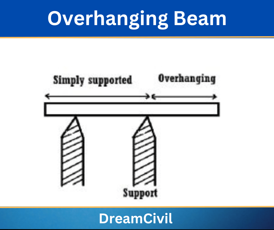 Overhanging beam