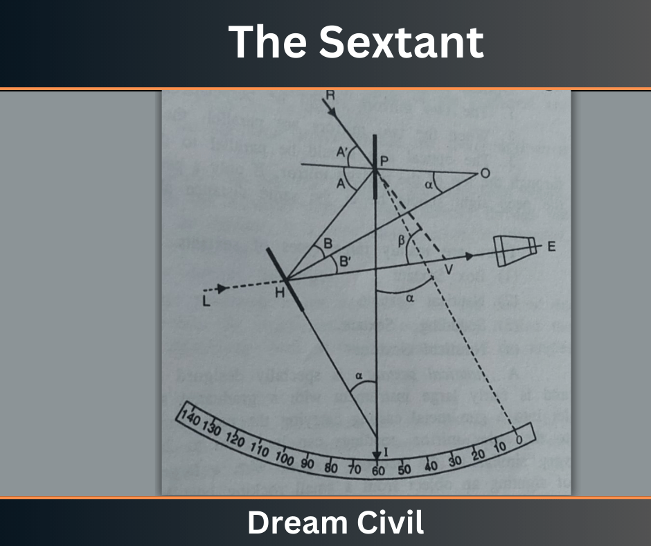 The Sextant