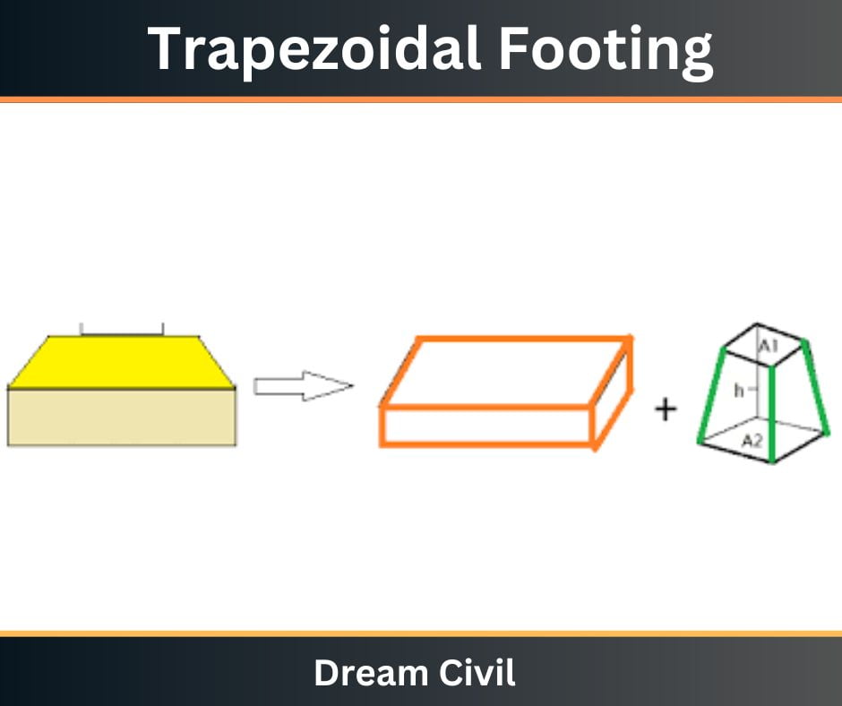 Trapezoidal footing