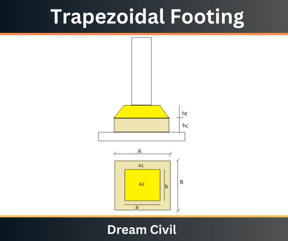 Trapezoidal footing