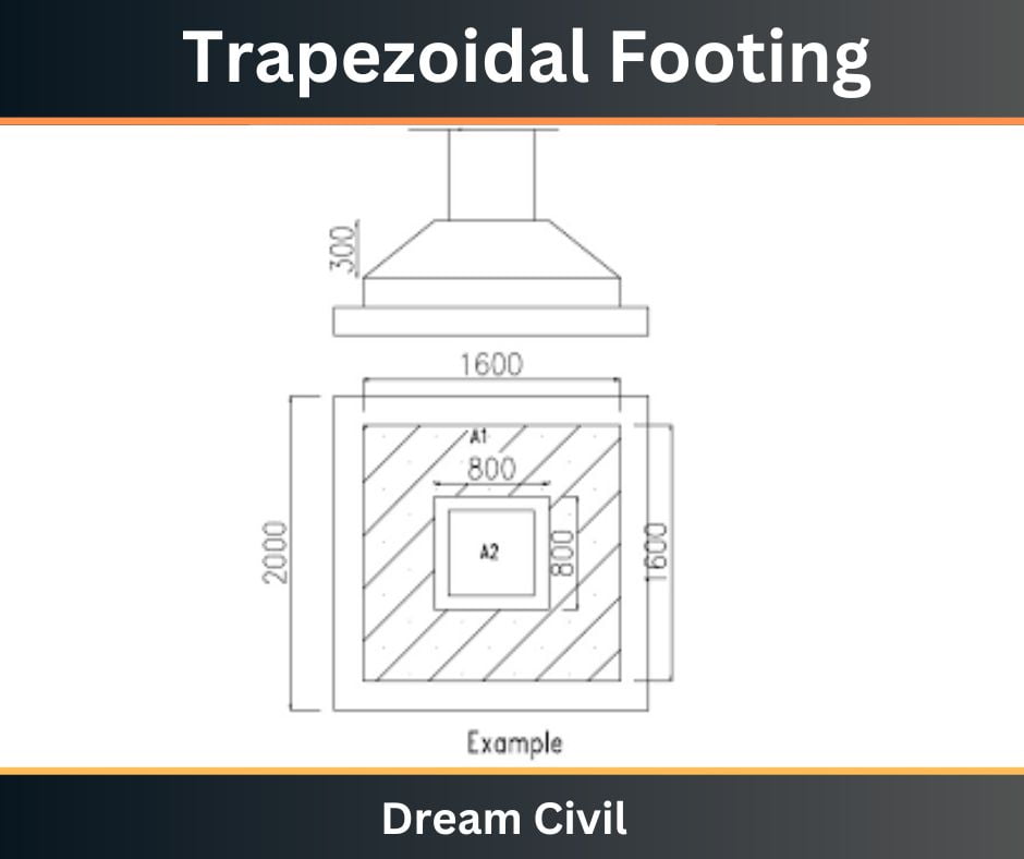 Trapezoidal footing