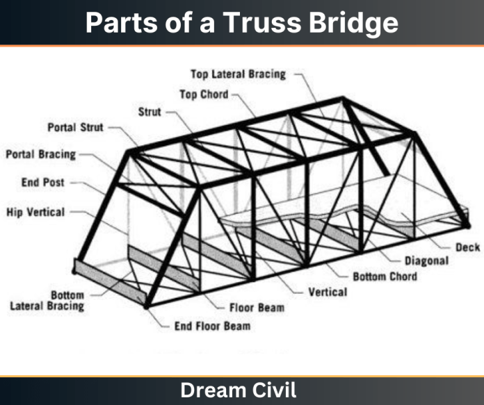 Parts Of Bridge Parts Of A Truss Suspension Bridge All Components