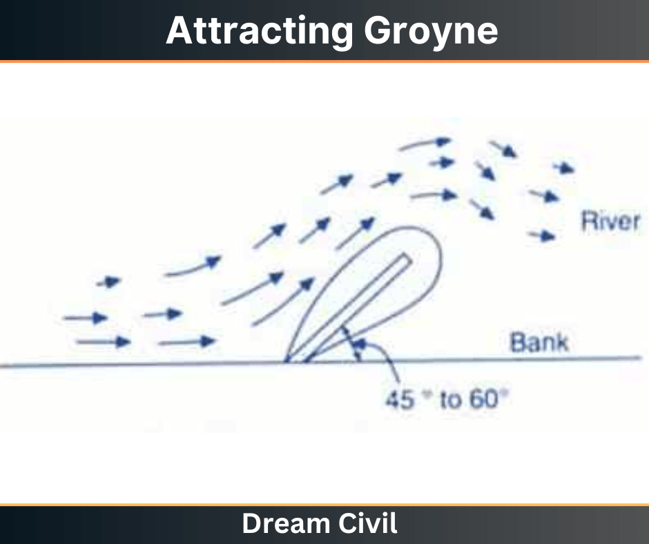 attracting Groyne