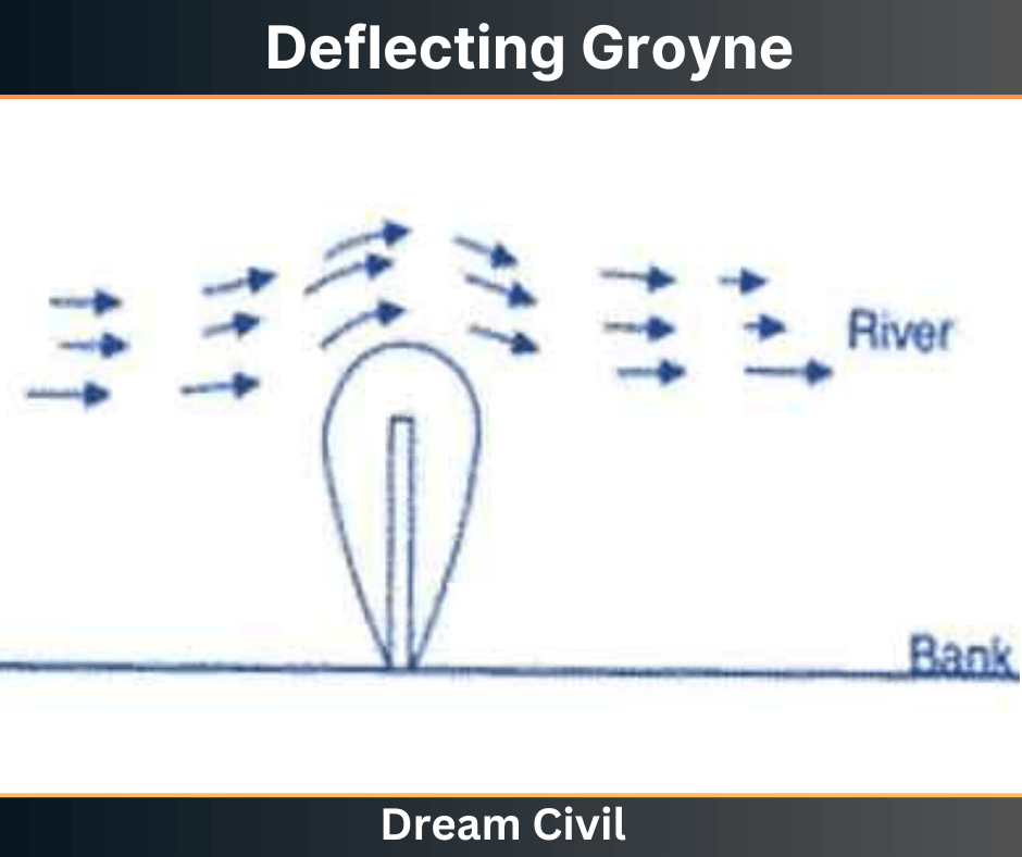Deflecting Groyne