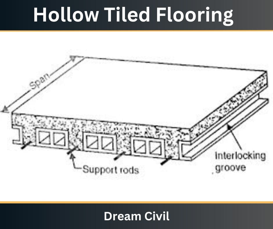 Hollow Tiled Flooring