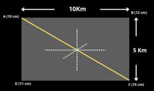 Thiessen Polygon Method
