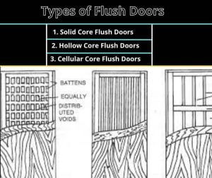 Cellular Core Flush Doors