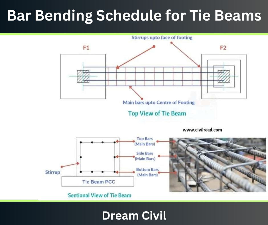Bar Bending Schedule for Tie Beams