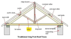 Difference between Column and Strut
