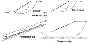 Stability of Slopes Numerical