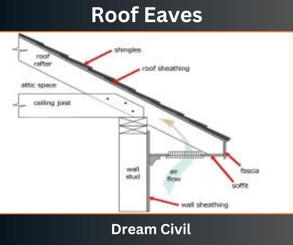 Roof Eave Styles At Ryan Cushman Blog