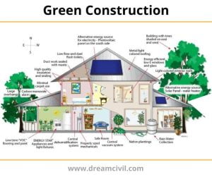 Green Construction