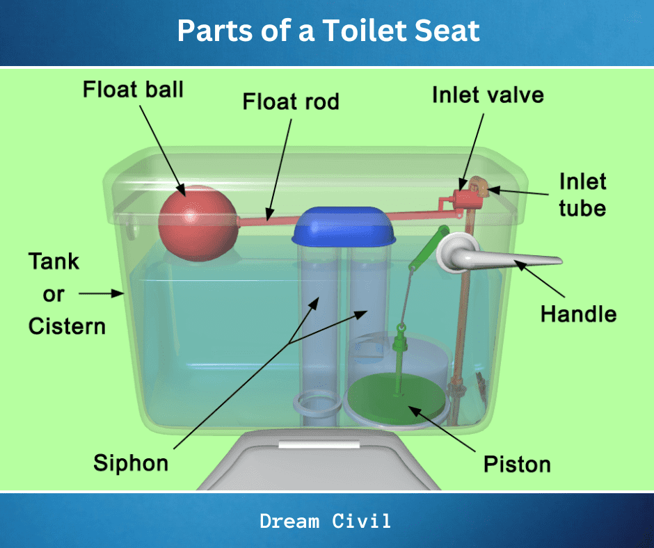 parts-of-a-toilet-with-parts-of-toilet-seat-and-tank