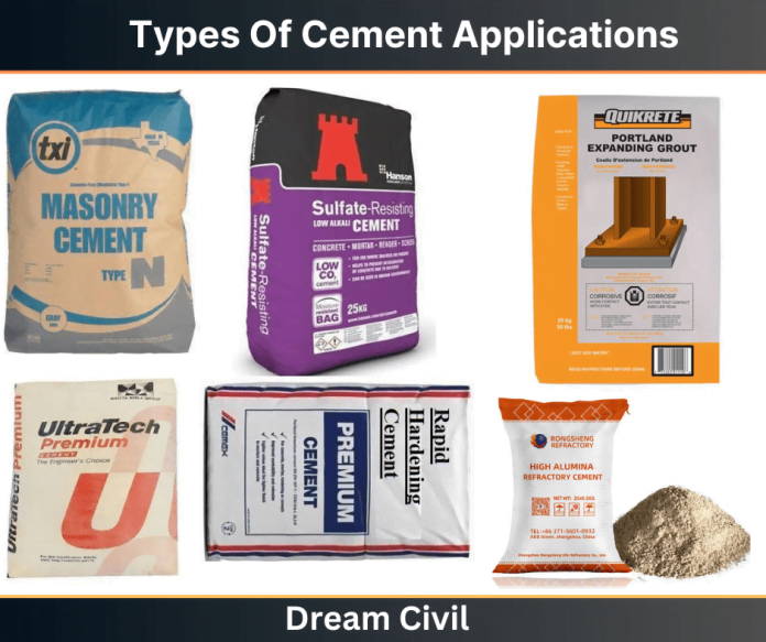 Types Of Cement Applications Their Uses In Construction Field For