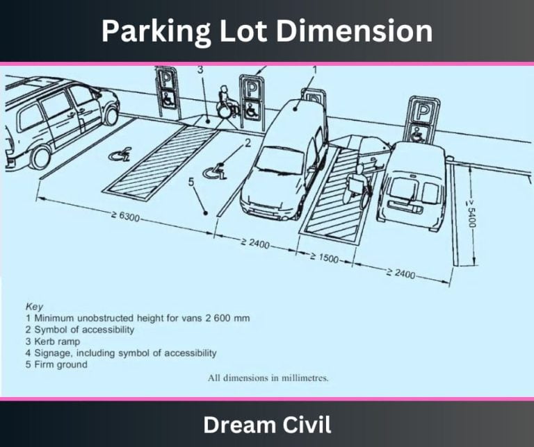 Parking Space Dimension Types Importance Dimension In India USA UK