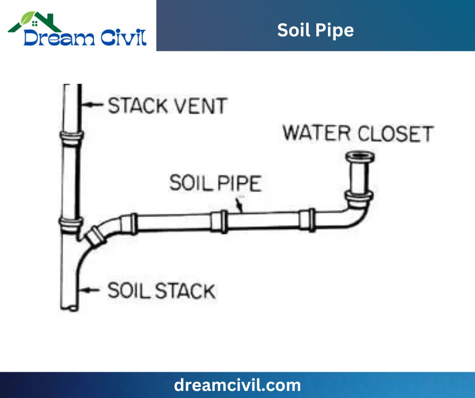 soil-pipe-civil-engineering-dictionary