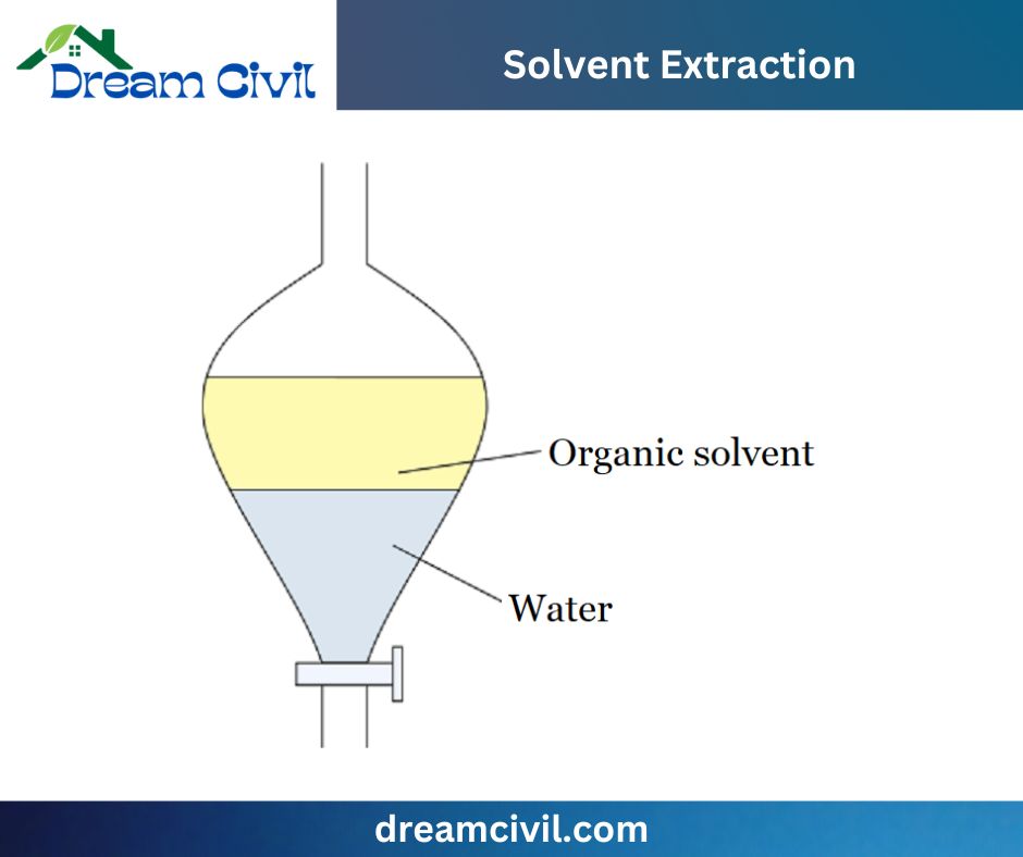 solvent-extraction-civil-engineering-dictionary