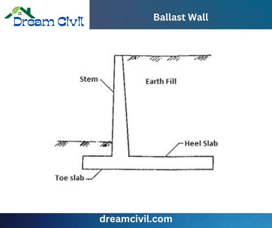 ballast-wall-civil-engineering-dictionary