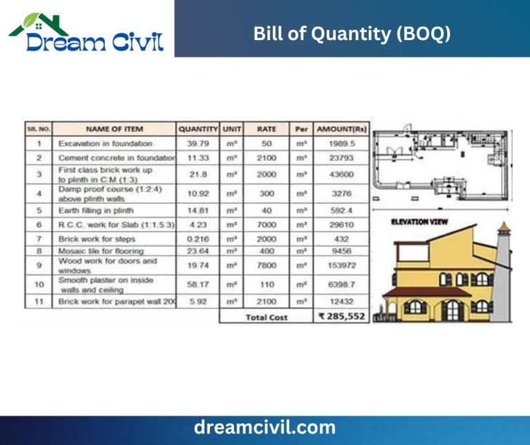 Bill Of Quantity Boq Civil Engineering Dictionary 7954