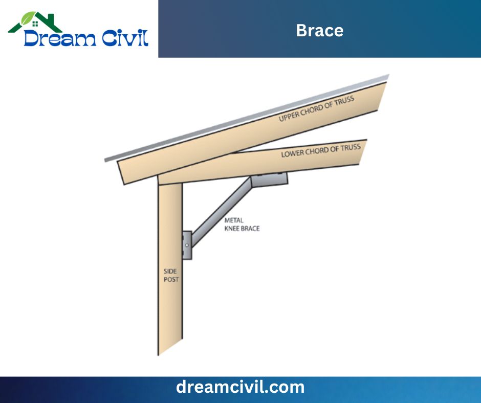 Brace Civil Engineering Dictionary