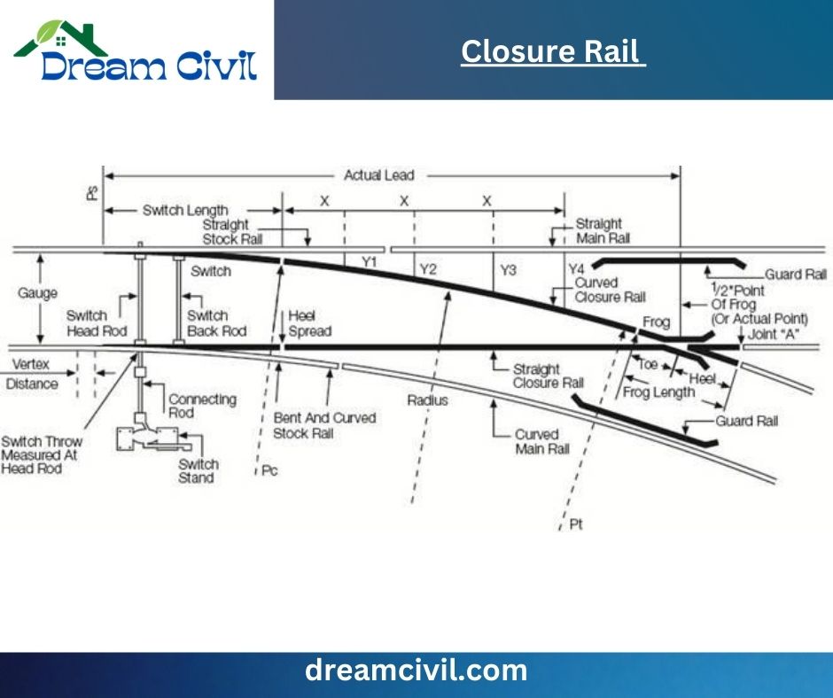 Closure Rail - Civil Engineering Dictionary