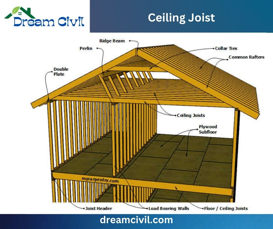 Ceiling Joist Civil Engineering