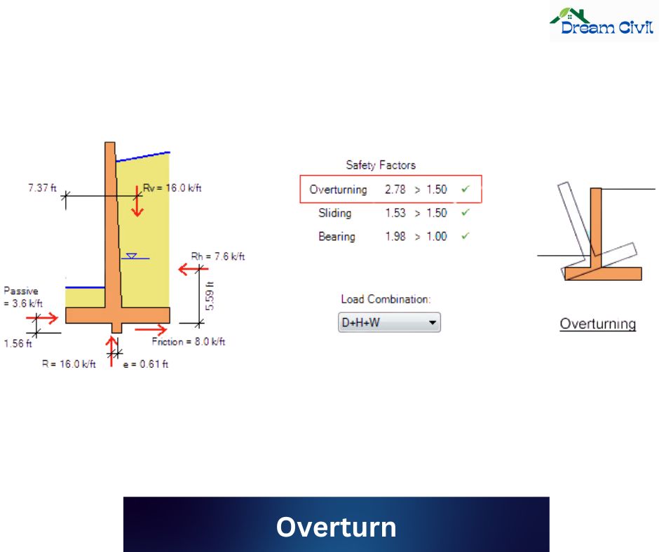 overturn-civil-engineering-dictionary