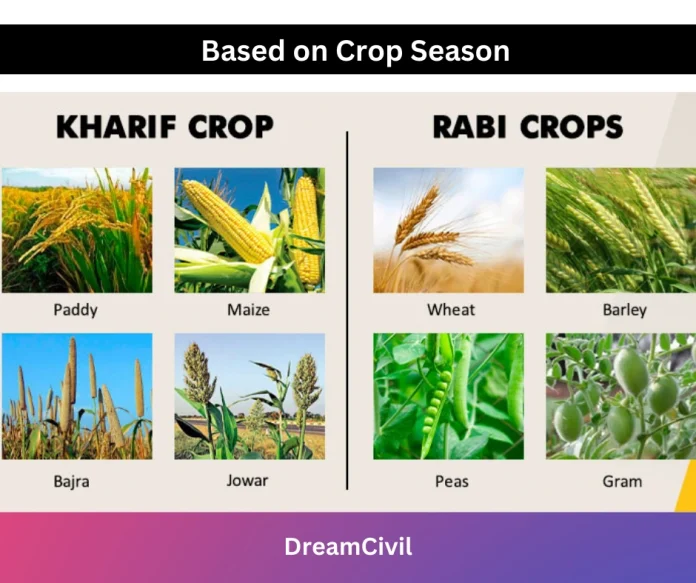 based on crop season 6 Types of Crops Classification : Total Growing Period of Some Crops