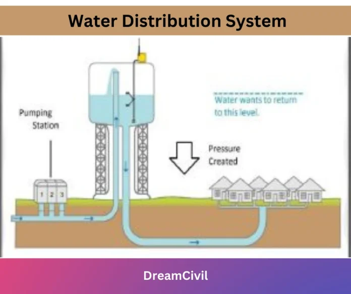 Water Distribution System