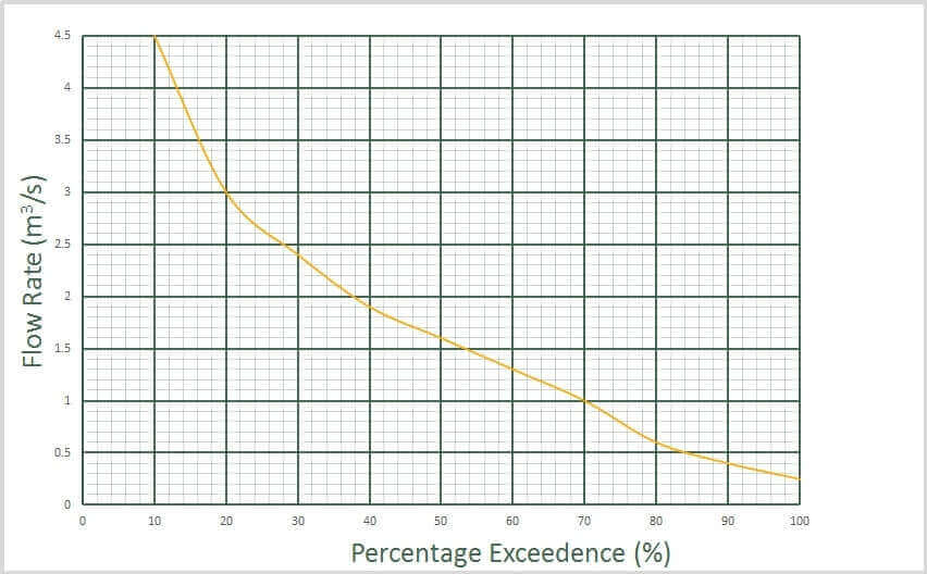 price of normal cycle