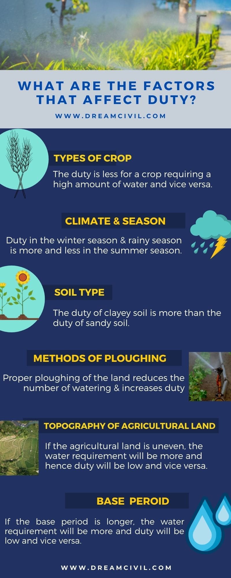 duty in irrigation